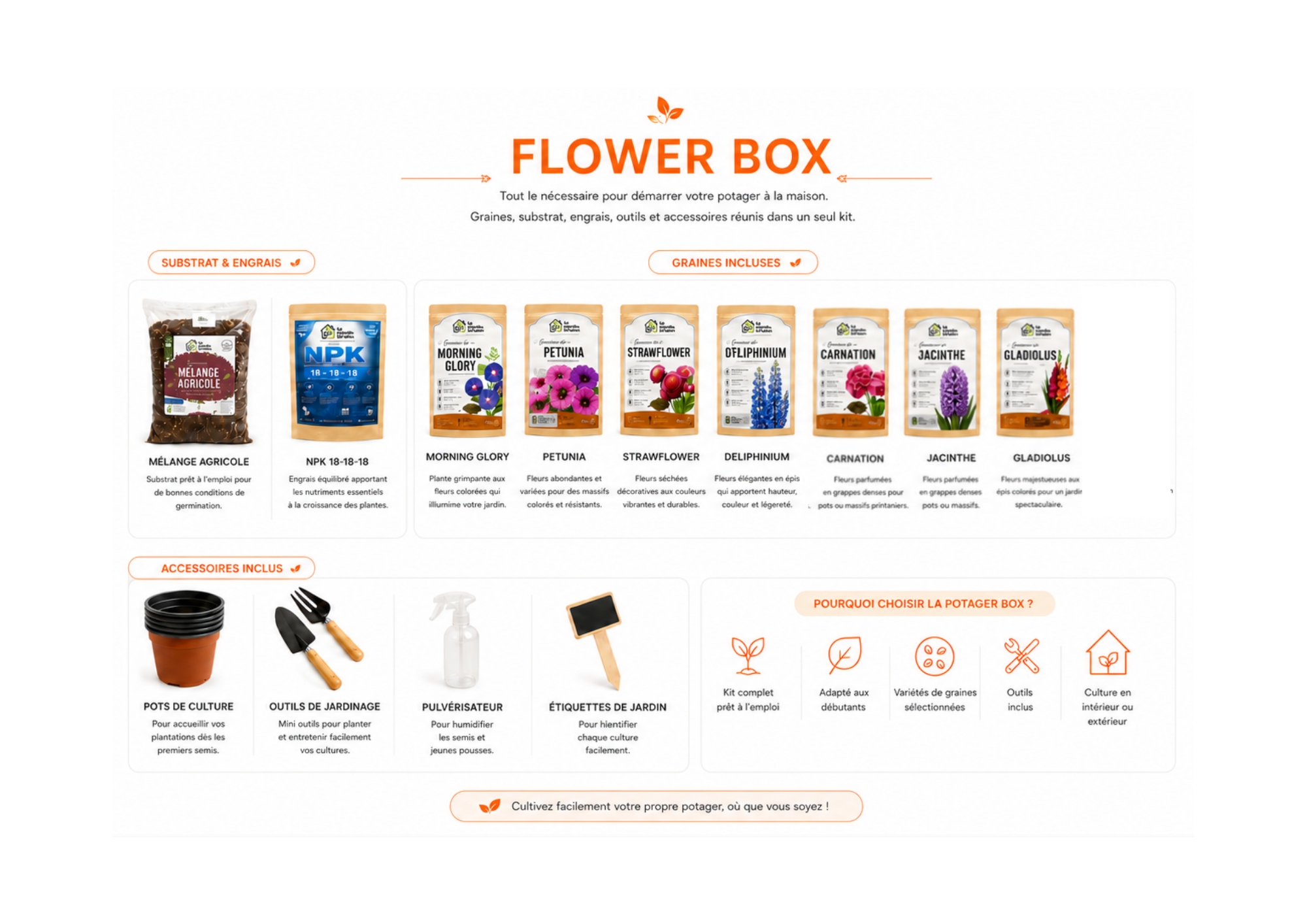 Flower Box – Image 2