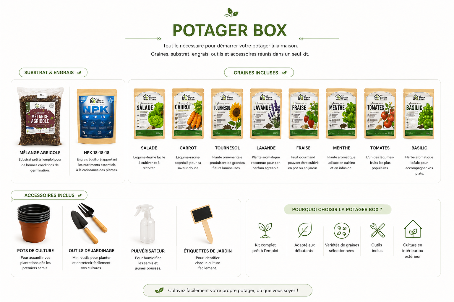 Potager Box – Image 2